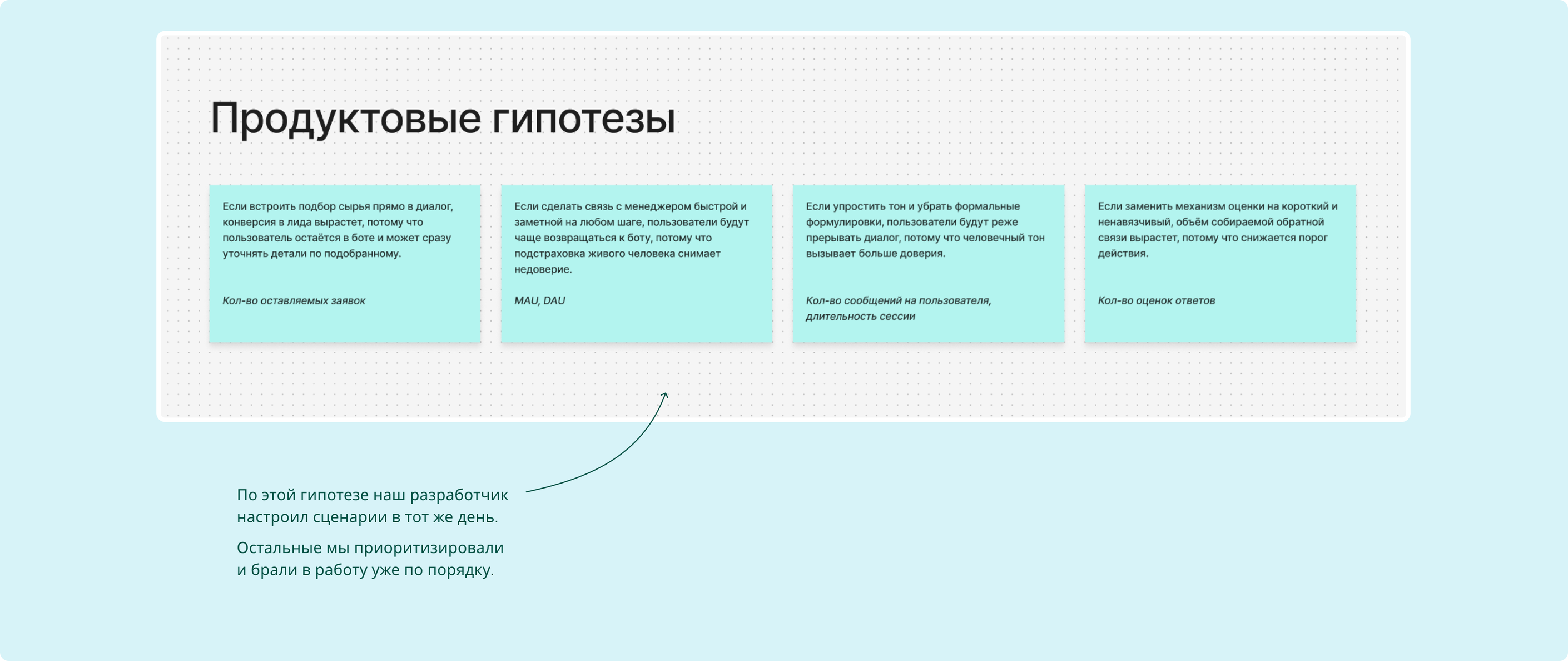 Продуктовые гипотезы, приоритизированные по итогам исследования